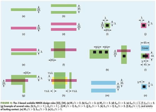 超大規模集成電路設計規則 通往微觀世界的施工藍圖